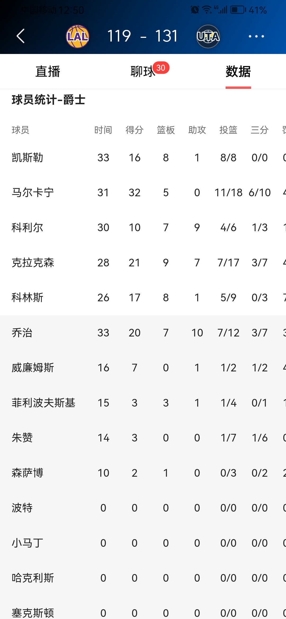 费德勒焦点对战，东契奇与50激战勇士分钟，大比分获胜胜负难料！